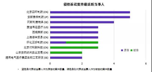 生物醫(yī)藥領(lǐng)域?qū)＠麩o效及侵權(quán)訴訟數(shù)據(jù)分析 以生物領(lǐng)域?yàn)楹诵?>
</a>
<div   id=